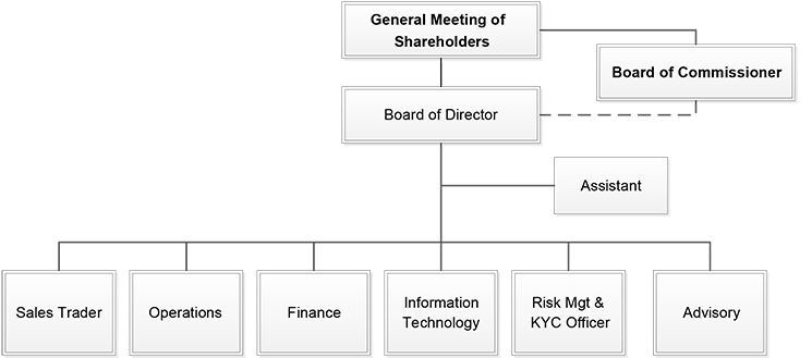 PT HSBC Sekuritas Indonesia | Solutions | HSBC