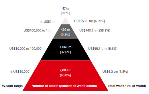 The 10x Potential Of Tokenisation | Insights | HSBC