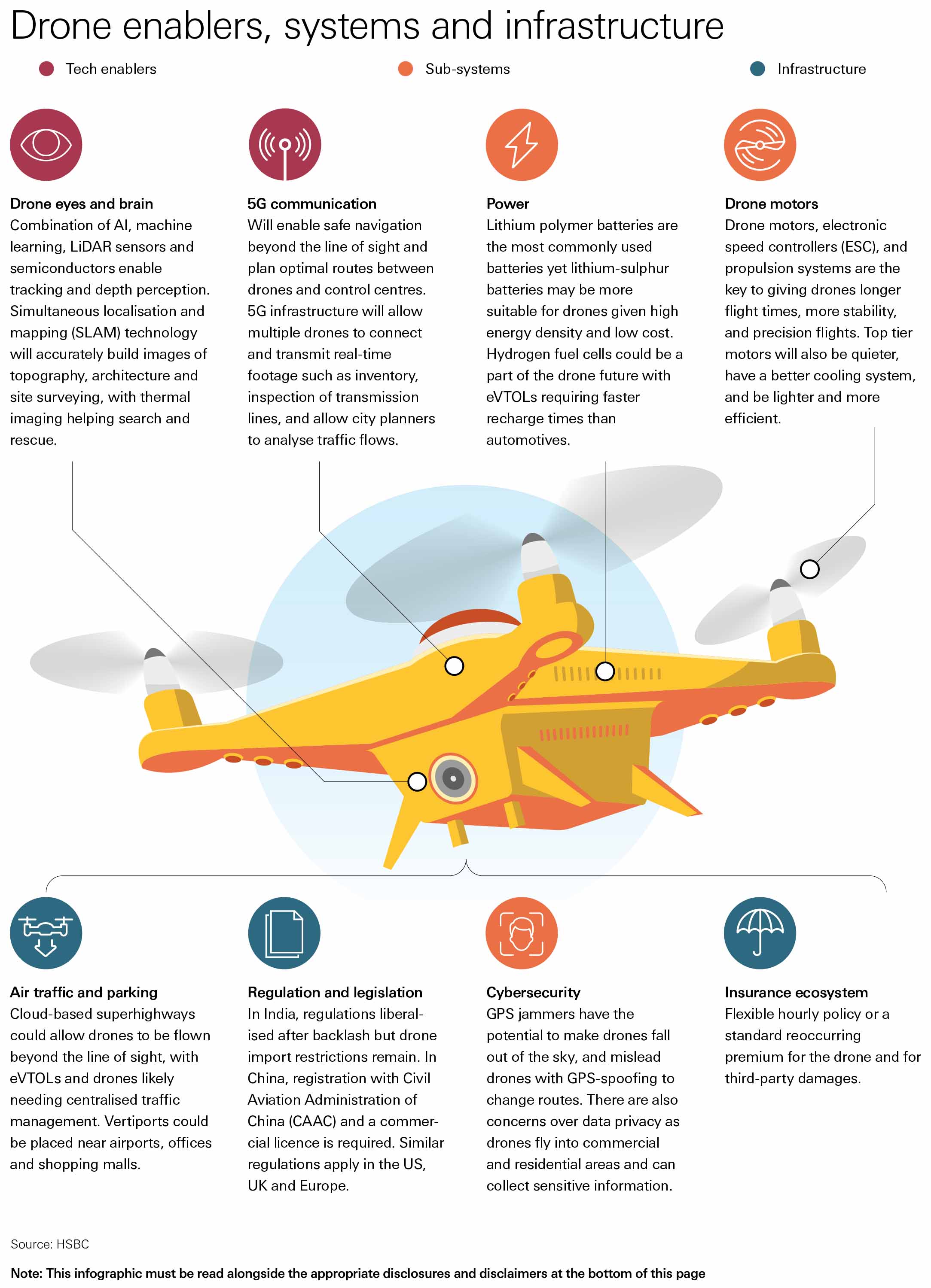 Commercial use hot sale of drones